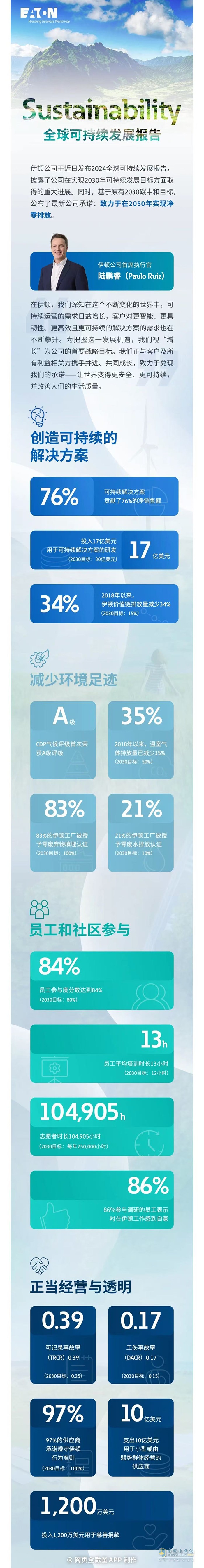 伊頓發(fā)布2024全球可持續(xù)發(fā)展報(bào)告