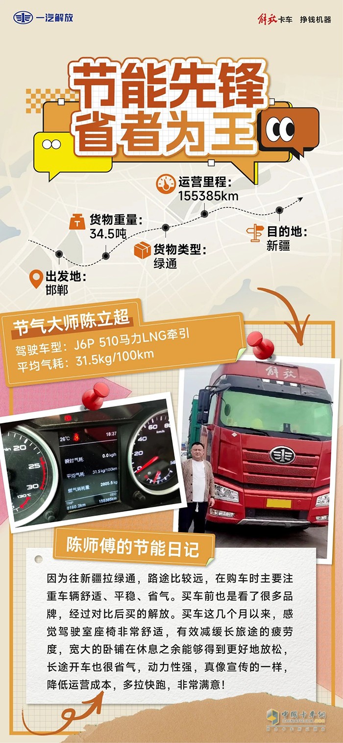 黃金搭檔解放J6P，致富快又強(qiáng)！ 