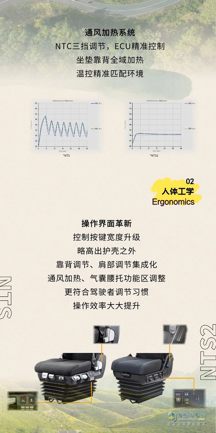 伊思靈華泰:從NTS到NTS2 4大升級讓商用車座椅邁入新階段！