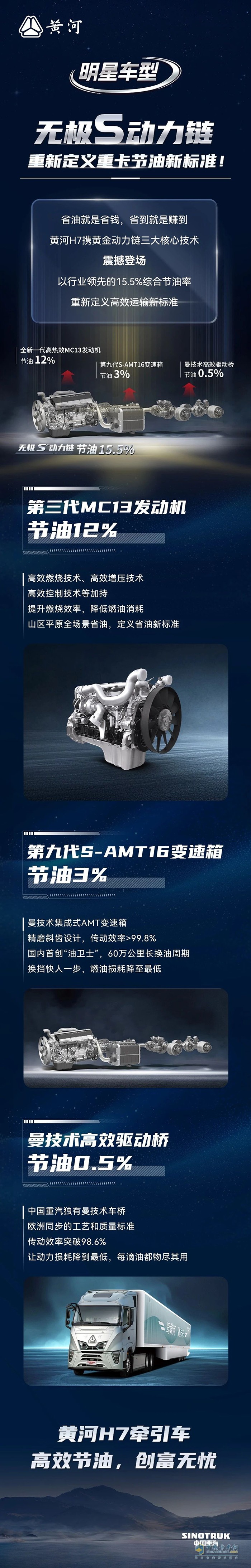 重汽豪沃：無極S動力鏈，重新定義重卡節(jié)油新標(biāo)準(zhǔn)！