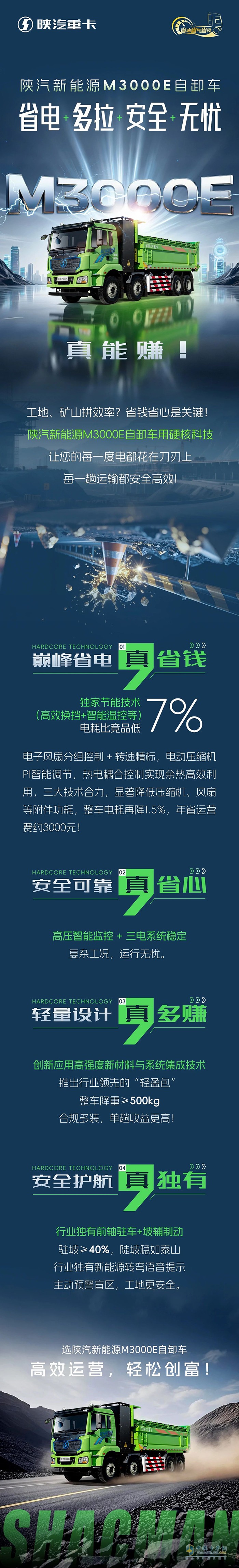 陜汽新能源M3000E自卸車(chē)：省電·多拉·安全·無(wú)憂(yōu)，真能賺！