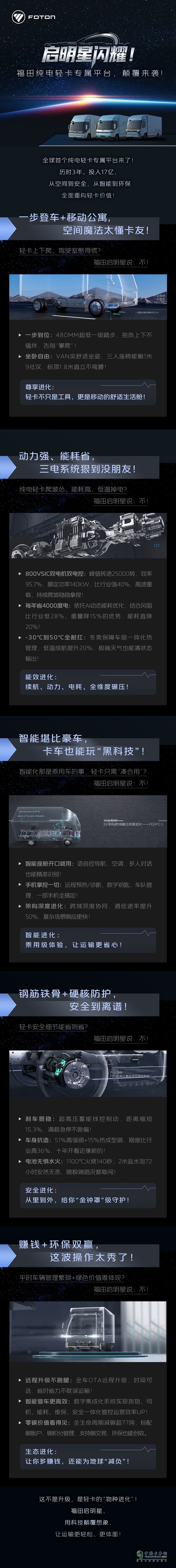 劃重點(diǎn)！一圖讀懂啟明星純電輕卡專屬平臺(tái)的全方位優(yōu)勢(shì)