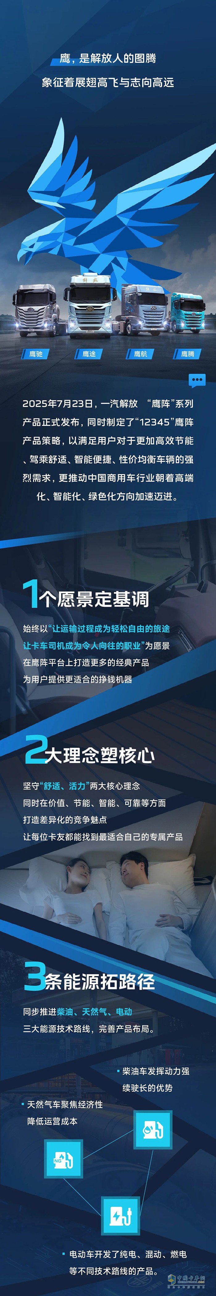 解放青汽：“鷹”有盡有 鷹陣啟，未來至！