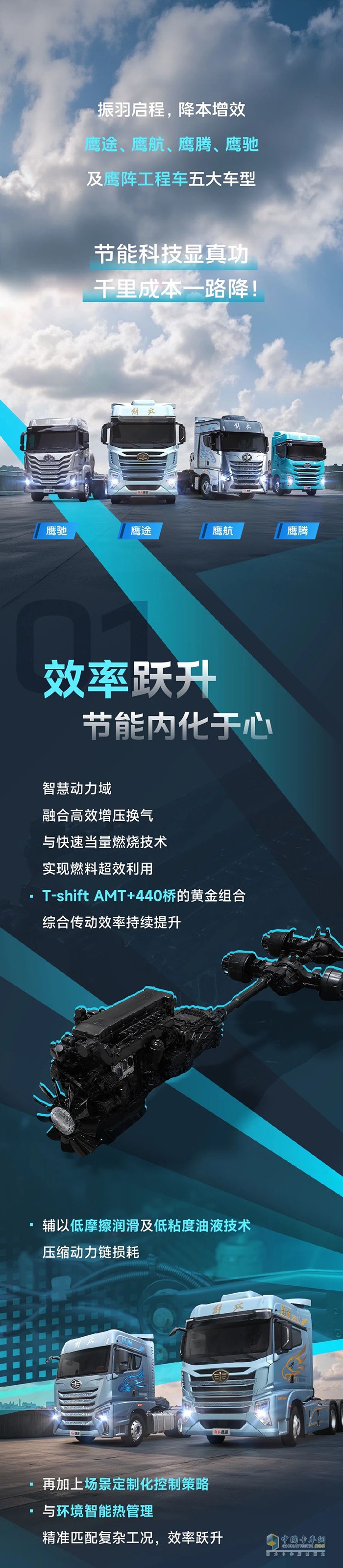 　“鷹”有盡有 能耗創(chuàng)新低！鷹陣系列憑實力降本