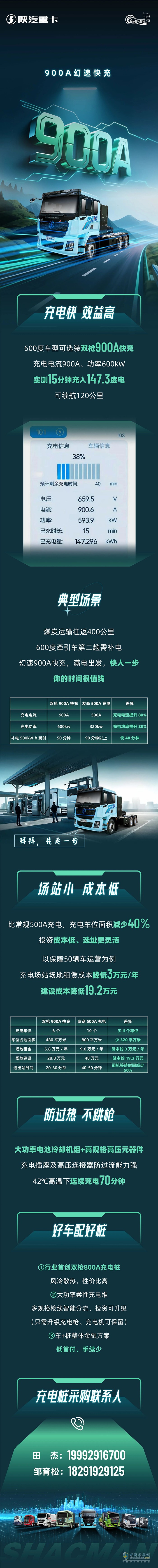 陜汽新能源幻速900A快充，極速賺錢(qián)再領(lǐng)航