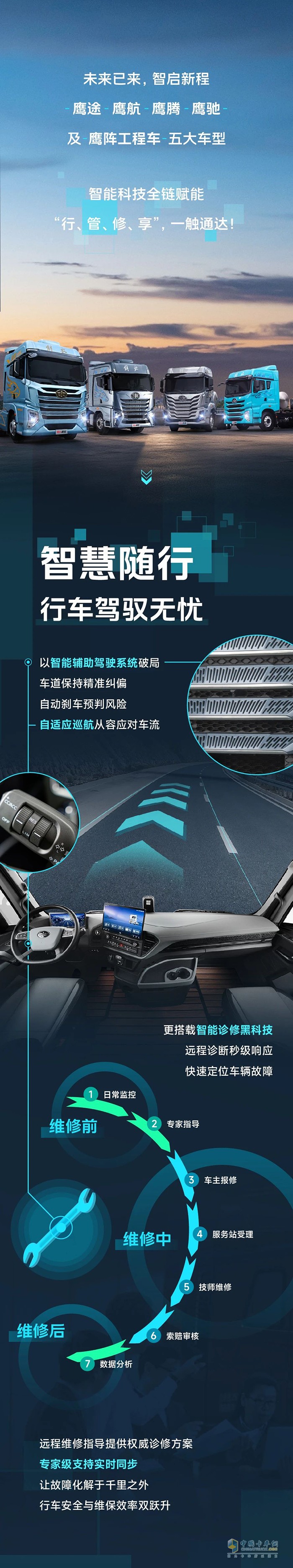 “鷹”有盡有-15項(xiàng)科技領(lǐng)航！鷹陣系列“智”贏全局