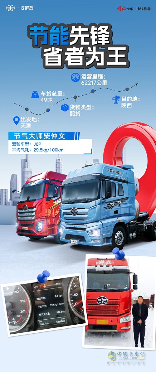 在天津至陜西的貨運(yùn)線上，柴仲文師傅駕駛著解放J6P牽引車已經(jīng)安全行駛了62217公里。這條橫跨華北與西北的運(yùn)輸路線，見(jiàn)證了他與愛(ài)車共同創(chuàng)造的出色運(yùn)營(yíng)成績(jī)——在49噸滿載情況下，百公里平均氣耗僅29.5公斤。