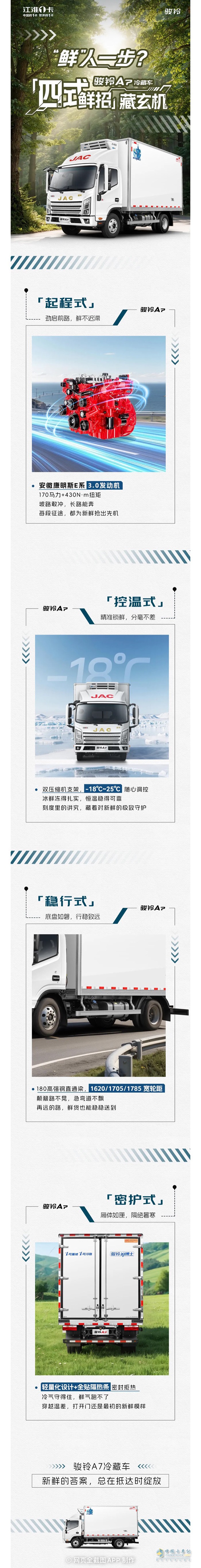 “鮮”人一步？江淮1卡駿鈴A7冷藏車“四式鮮招”藏玄機