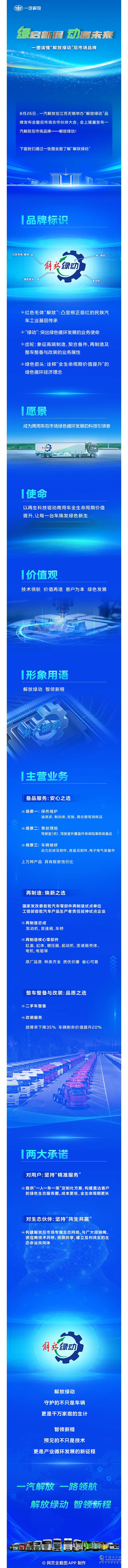 一圖讀懂“解放綠動(dòng)”后市場品牌
