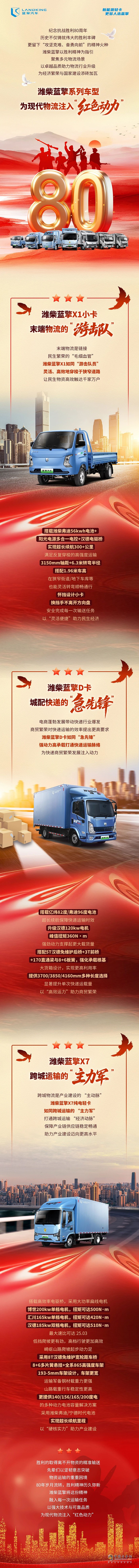 致敬抗戰(zhàn)勝利！濰柴藍(lán)擎攜紅色動力，為祖國建設(shè)筑牢物流“動脈”！