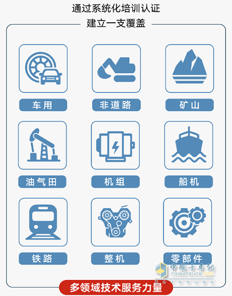 只教真功夫！康明斯“教師天團(tuán)”來(lái)了