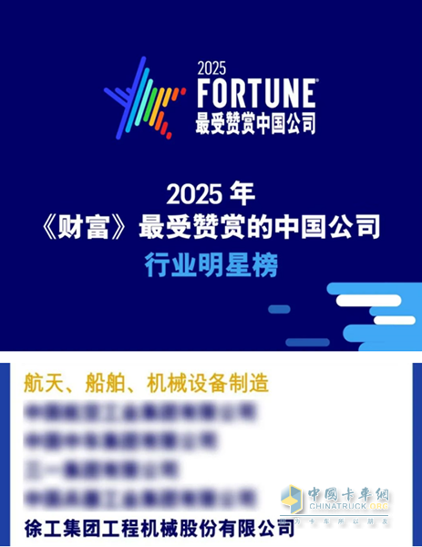 「三連榜」！徐工入選財富、福布斯、Gartner全球三大榜單