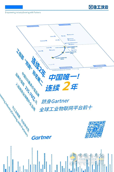 「三連榜」！徐工入選財富、福布斯、Gartner全球三大榜單