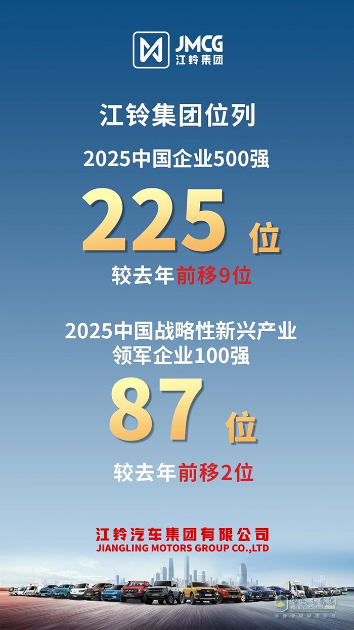 2025中國(guó)企業(yè)500強(qiáng)出爐，江鈴集團(tuán)排名前移！