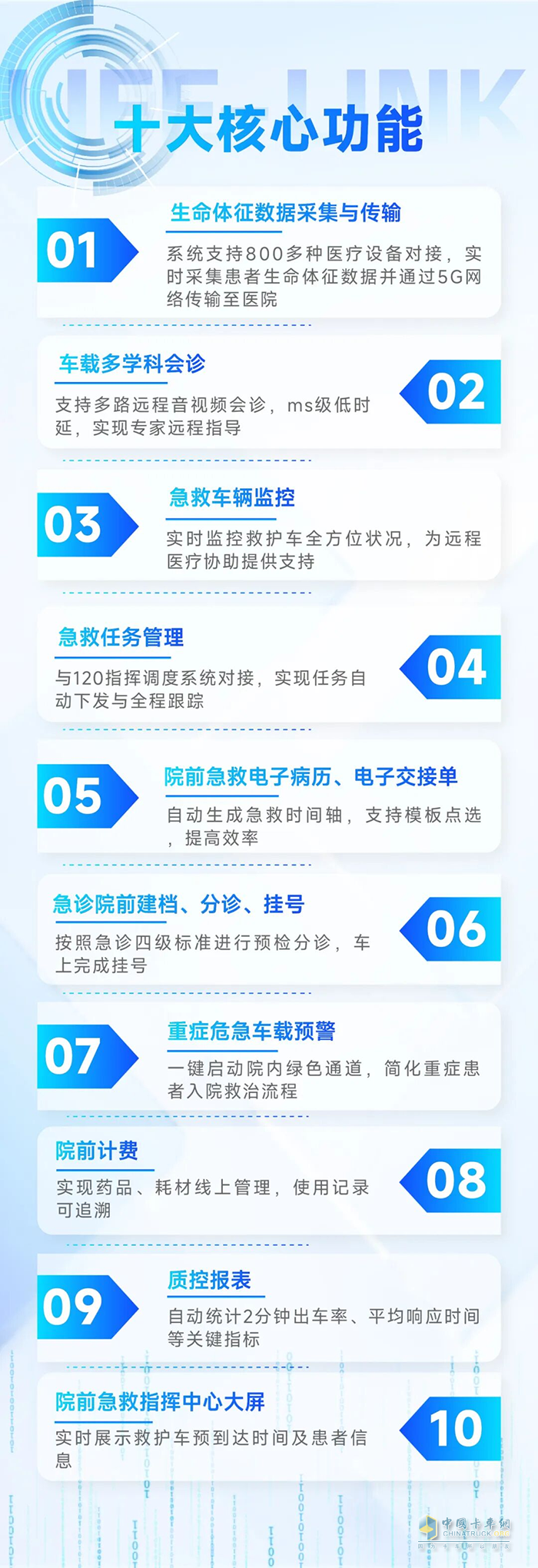 從"等待救治"到"上車即入院"：宇通院前急救信息化系統(tǒng)，重塑醫(yī)院急診救治新生態(tài)