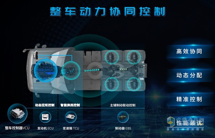 夯筑強(qiáng)大“朋友圈”陜汽重卡·濰柴動力大馬力系列化高端產(chǎn)品上市