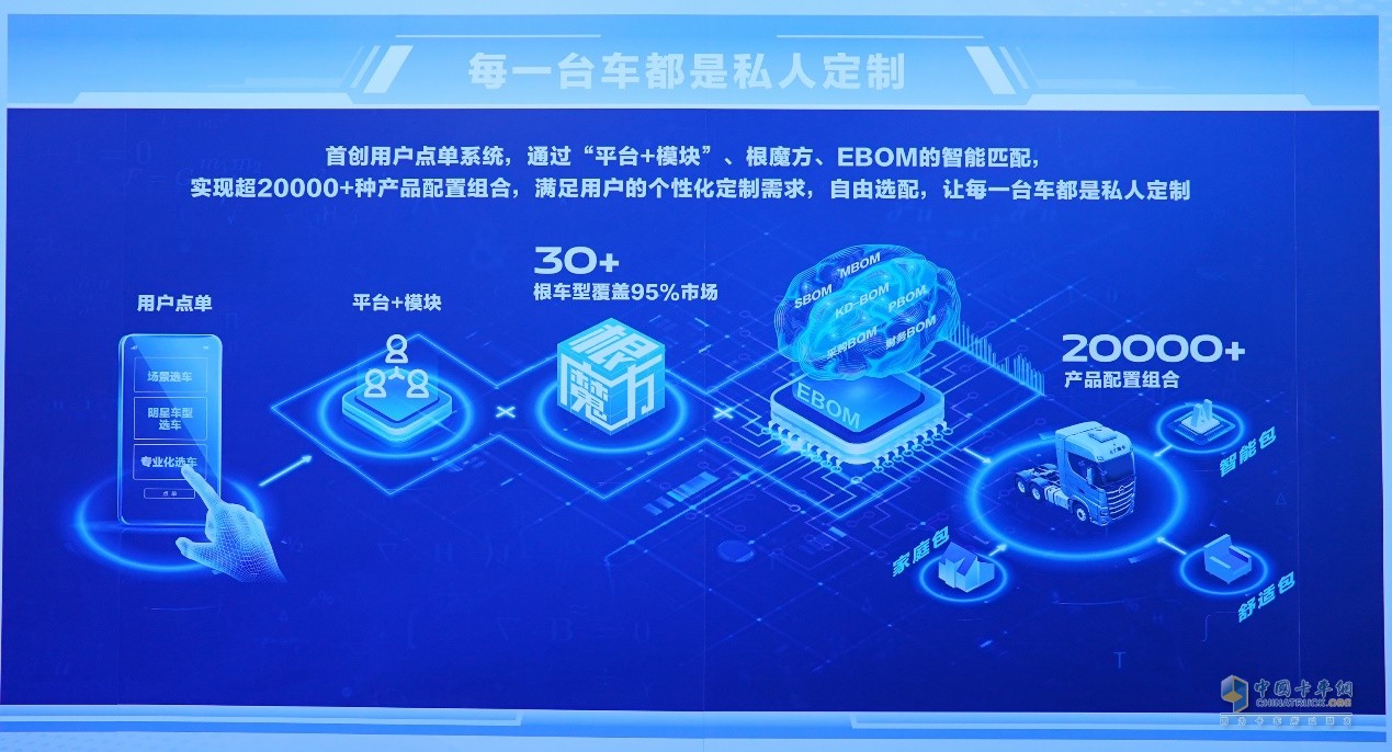 北汽重卡數(shù)字孿生智慧工廠落成投產(chǎn)  北京重卡首臺(tái)車下線即交付