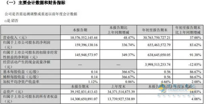 2023前三季度卡車上市公司業(yè)績比拼，誰是最大贏家？