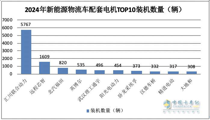 2024年2月城配物流車配套電機：TOP10花落誰家？