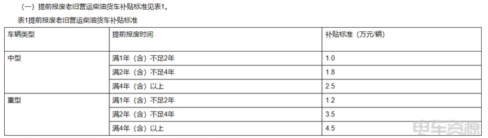 河南:報(bào)廢并新購(gòu)新能源貨車(chē)最高補(bǔ)貼14萬(wàn)/輛