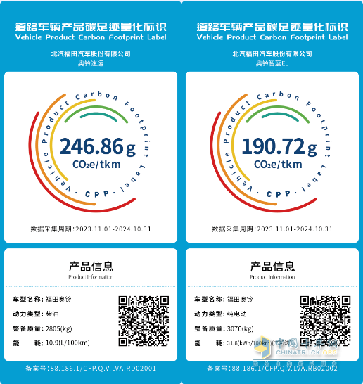 “碳”路先鋒 福田奧鈴兩款車型榮膺首批商用車碳足跡標(biāo)識(shí)