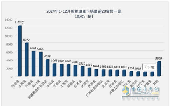 12月新能源重卡漲2.21倍，三一\徐工年累銷均超萬輛分列冠亞軍