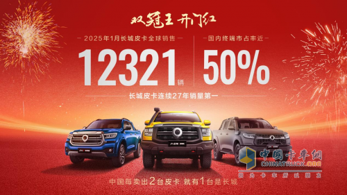 國(guó)內(nèi)、出口銷量雙冠王 長(zhǎng)城皮卡1月全球銷售12321輛