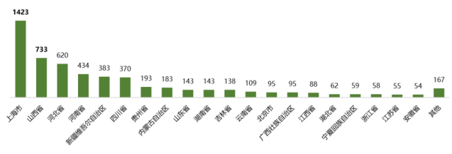 2025年1月新能源牽引車：新增營(yíng)運(yùn)車5605輛漲1.43倍，徐工奪冠，重汽領(lǐng)漲