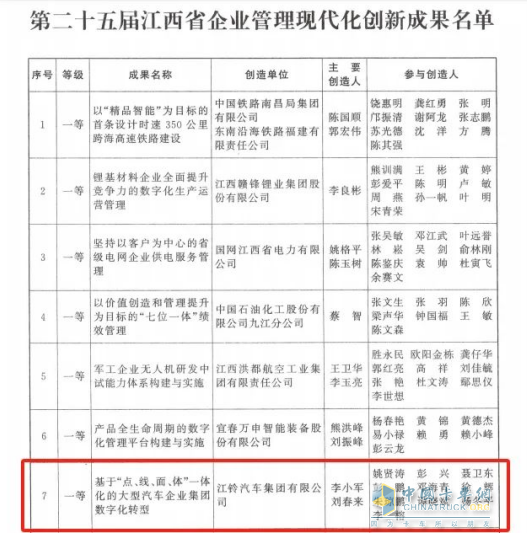 江鈴集團:省級榮譽×2