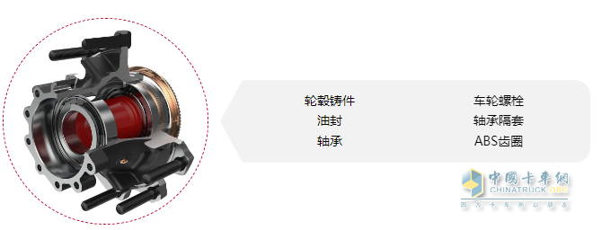 康邁PreSet?技術(shù)發(fā)展紀實:引領商用車輪端新時代