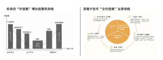兼具韌性和成長(zhǎng)性，中集車輛“第三次創(chuàng)業(yè)” 2024年成績(jī)單出爐
