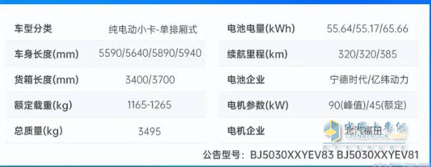福田祥菱全新純電動(dòng)微卡震撼來襲！高效能、多用途，開啟綠色物流新時(shí)代