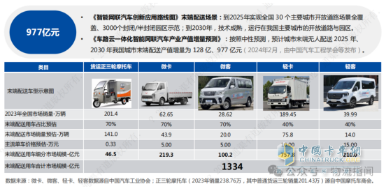 九識智能×申通快遞:快遞迎來產(chǎn)業(yè)革命