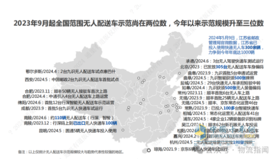 九識智能×申通快遞:快遞迎來產(chǎn)業(yè)革命