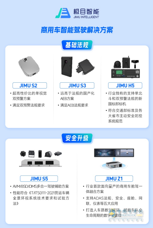 極目智能:新能源商用車ADAS市場(chǎng)占有率全面領(lǐng)先