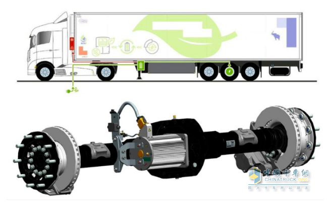 中集車輛：電動(dòng)掛車十年進(jìn)化史，誰(shuí)在定義下一代運(yùn)輸裝備？