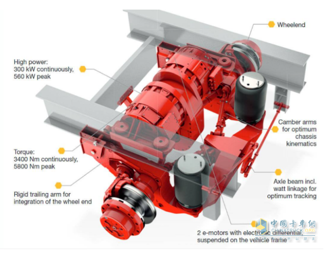 中集車輛：電動(dòng)掛車十年進(jìn)化史，誰(shuí)在定義下一代運(yùn)輸裝備？