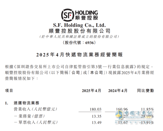 順豐4月單票收入同比下降13.91%