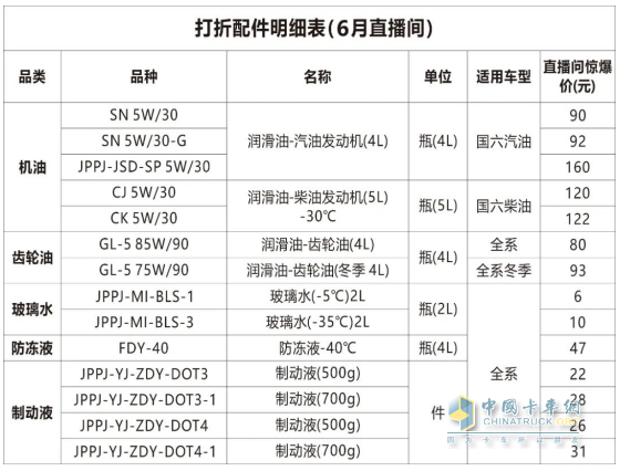 14:30準(zhǔn)時(shí)開講！長(zhǎng)安跨越售后大講堂第16期—淺談新能源車快、慢充接口知識(shí)