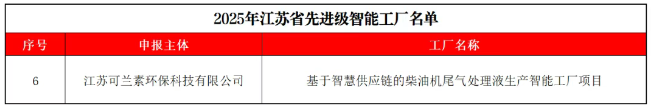 賽場(chǎng)精神賦能智慧制造，江蘇可蘭素榮登省級(jí)智能工廠榜單！