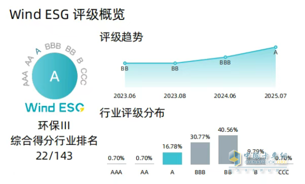 勁旅環(huán)境Wind ESG評(píng)級(jí)躍升至A級(jí)，彰顯可持續(xù)發(fā)展硬實(shí)力