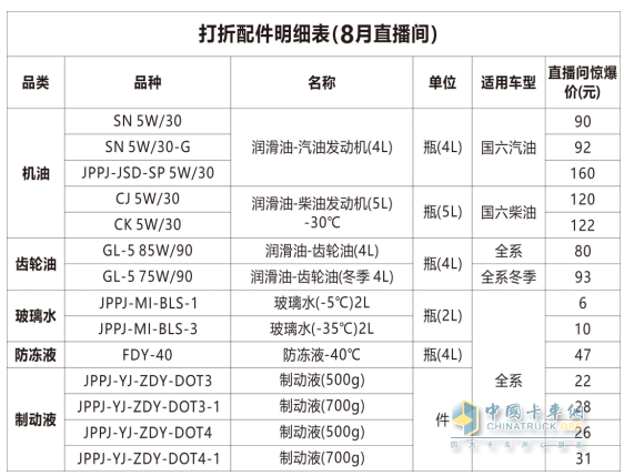 14:30準(zhǔn)時(shí)開(kāi)講！長(zhǎng)安跨越售后大講堂第18期—“長(zhǎng)安跨越400”官方服務(wù)直通車(chē)