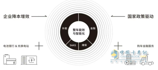速豹科技 驅(qū)動(dòng)藍(lán)色運(yùn)輸