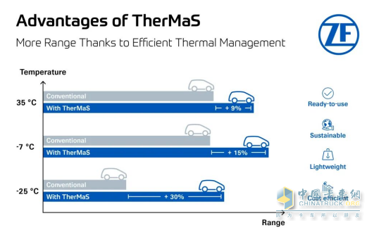 慕尼黑車展：采埃孚展示軟件定義底盤(pán)與電動(dòng)化出行技術(shù)