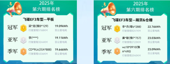 “飛碟節(jié)能王”第六期圓滿落幕，第七期火熱來(lái)襲！