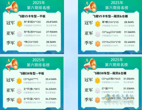 “飛碟節(jié)能王”第六期圓滿落幕，第七期火熱來(lái)襲！