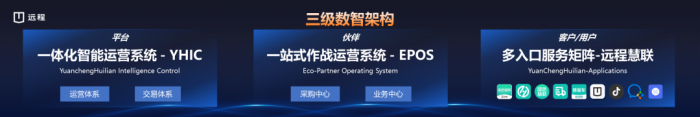 遠程生態(tài)平臺:引領(lǐng)綠色商用車行業(yè)新變革