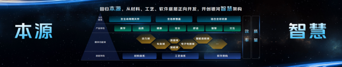 讓商用車也“出彩”！銳意前行28載，福田汽車再領(lǐng)跑