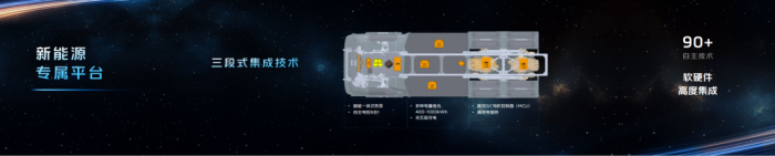 福田歐曼銀河9:高科技與人性化設計完美結(jié)合的典范之作