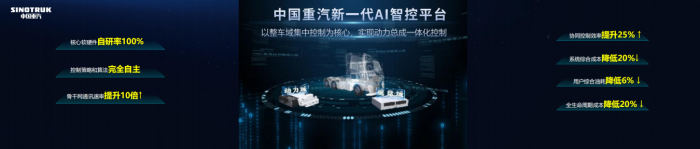 強(qiáng)勢(shì)開局！中國(guó)重汽開啟“爆單”模式，用科技實(shí)力迎來(lái)首月“開門紅”！